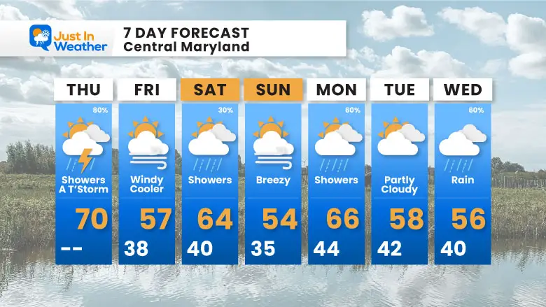 March 20 weather forecast 7 day Thursday