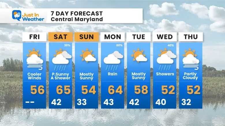 March 21 weather forecast 7 day Friday