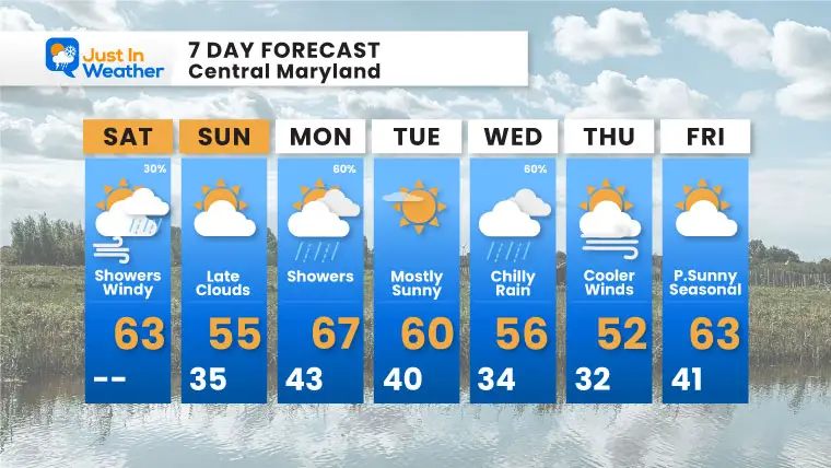 March 22 weather forecast 7 day Saturday