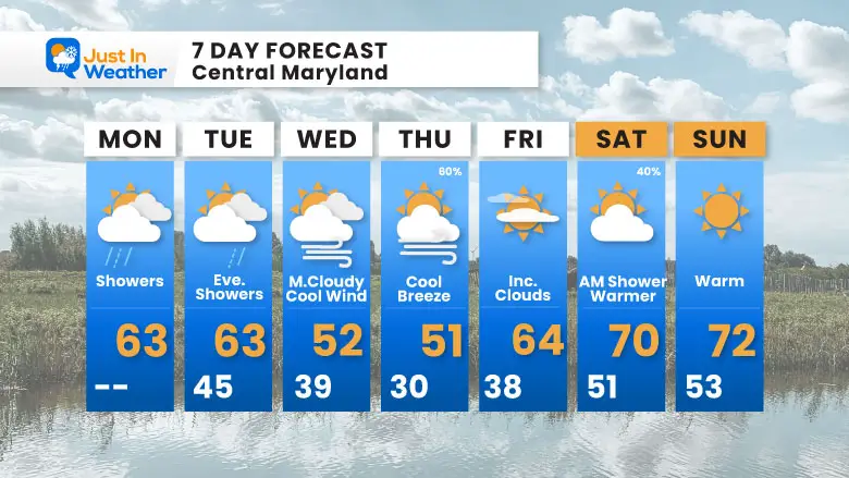 March 24 weather forecast 7 day Monday