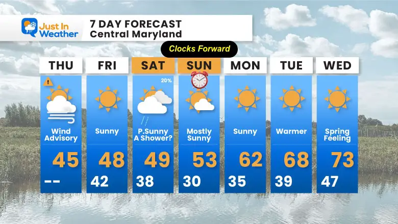 March 6 weather forecast 7 day Thursday