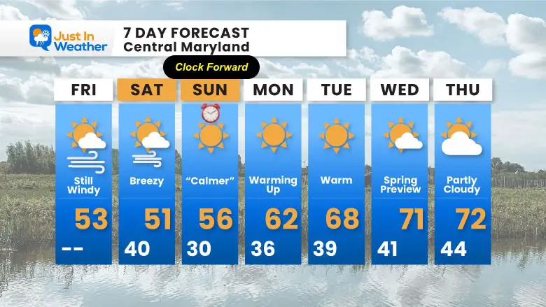 March 7 weather forecast 7 day Friday