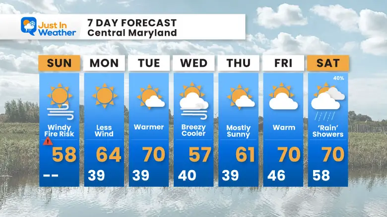 March 9 weather forecast 7 day Sunday