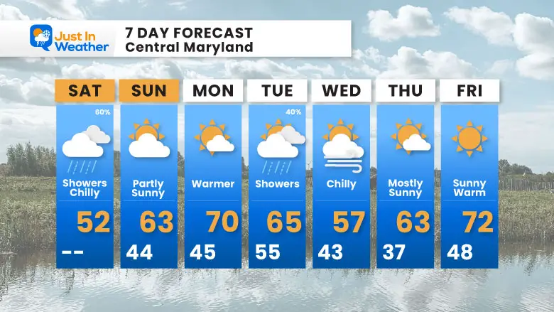 April 12 weather forecast 7 day Saturday