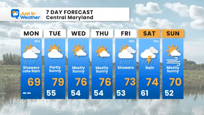 April 21 weather forecast 7 day Monday