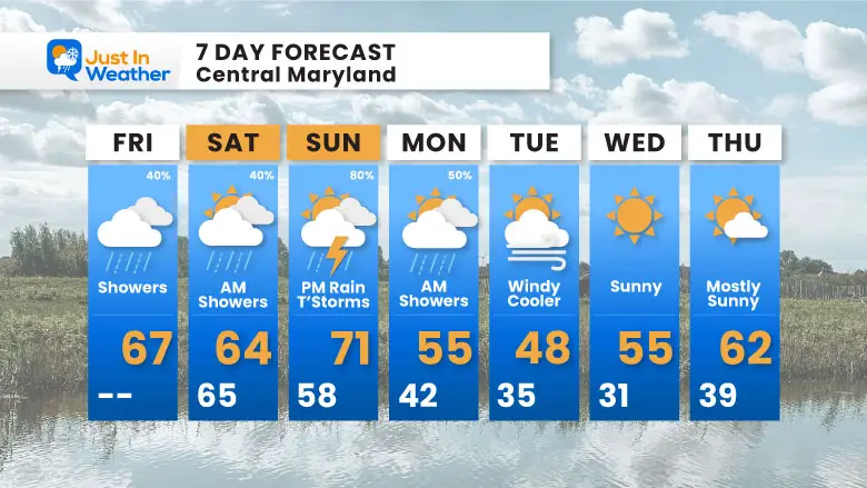 April 4 weather forecast 7 day Friday