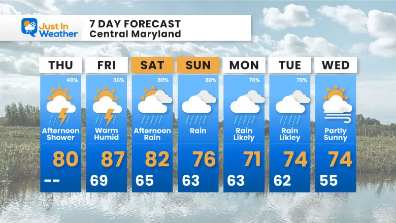 May 1 weather forecast 7 day Thursday