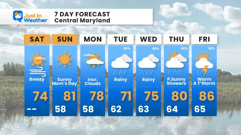 May 10 weather forecast 7 day Saturday