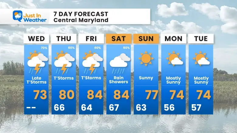 May 14 weather forecast 7 day Wednesday