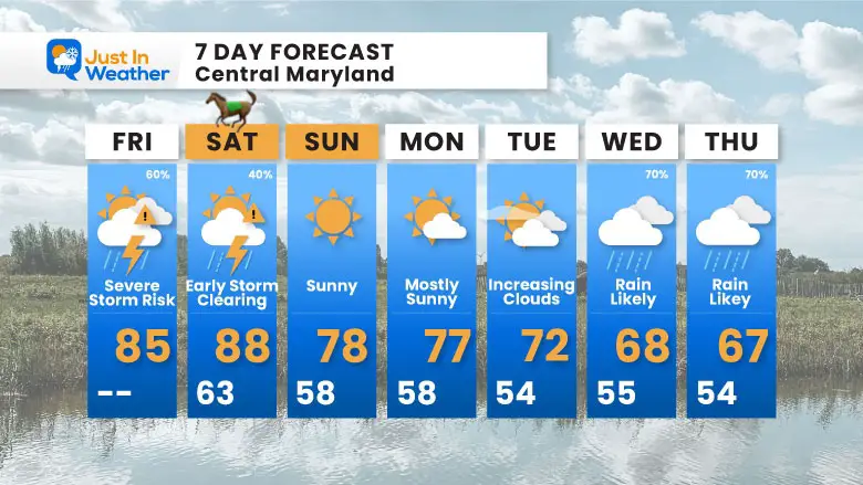 May 16 weather forecast 7 day Friday