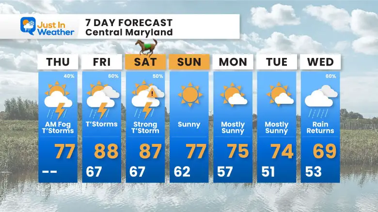 May 15 weather forecast 7 day Thursday