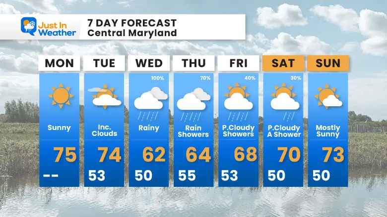 May 19 weather memorial day