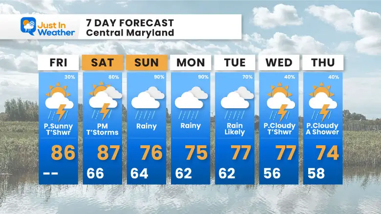 May 2 weather forecast 7 day Friday