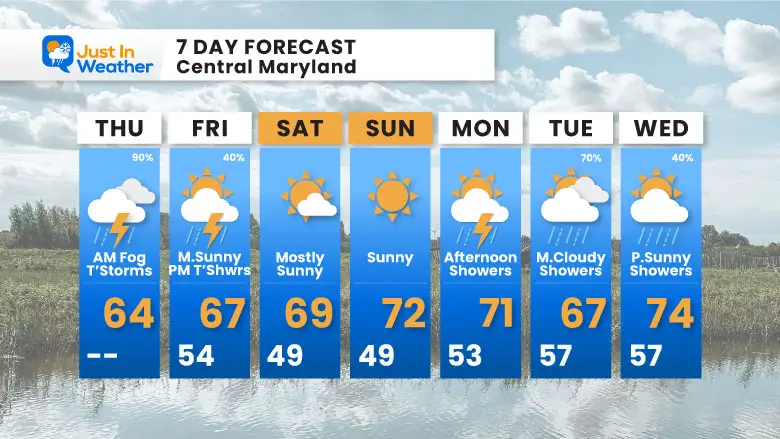 May 22 weather forecast 7 day Thursday 