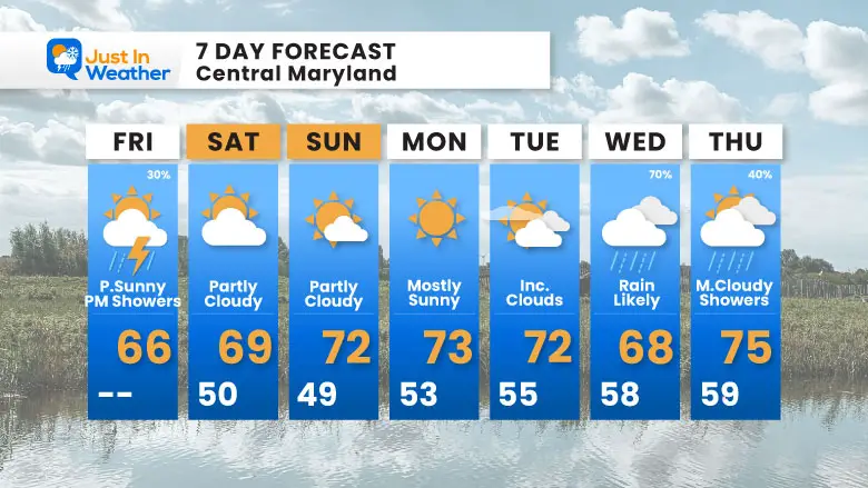 May 23 weather forecast 7 day Friday
