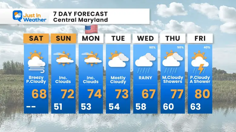 May 24 weather forecast 7 day Saturday