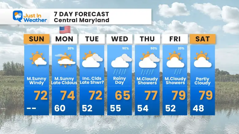 May 25 weather forecast 7 day Sunday
