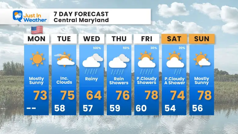 May 26 weather forecast 7 day Memorial Day Monday