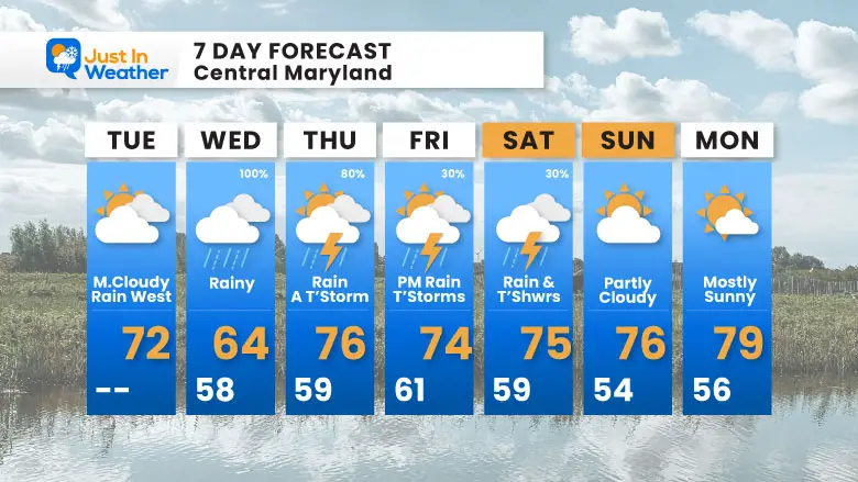 May 27 weather forecast 7 day Tuesday