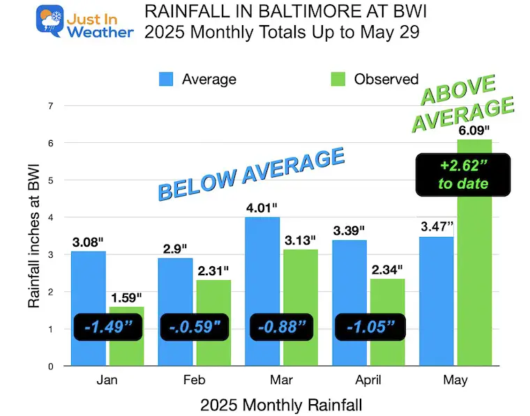 May 29 rain observations Baltimore 2025