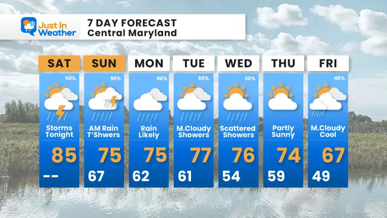 May 3 weather forecast 7 day Saturday