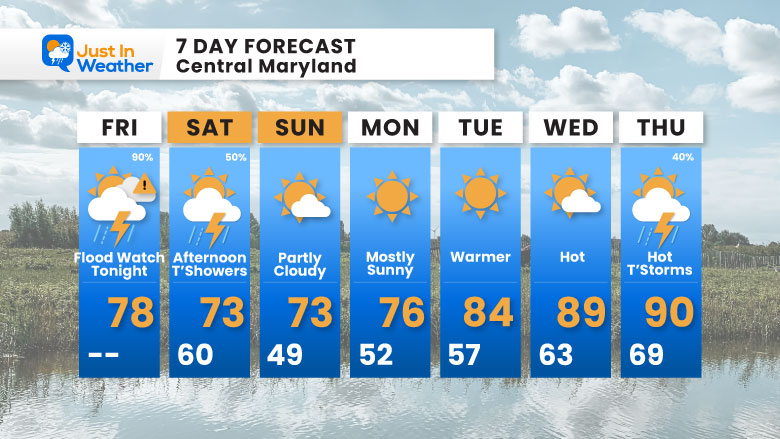May 30 weather forecast 7 day Friday