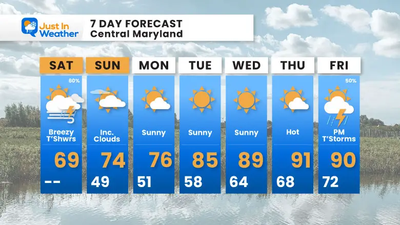May 31 weather forecast 7 day Saturday