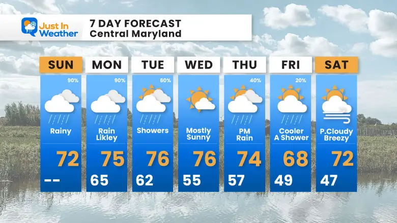 May 4 weather forecast 7 day Sunday