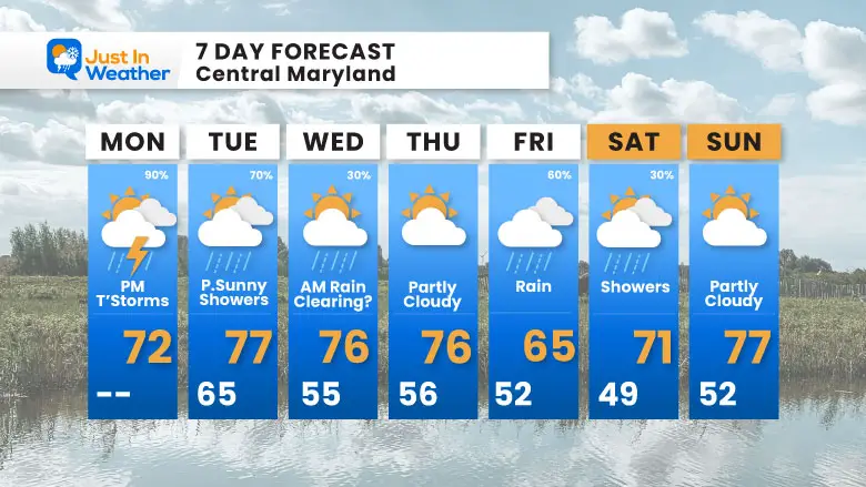 May 5 weather forecast 7 day Monday