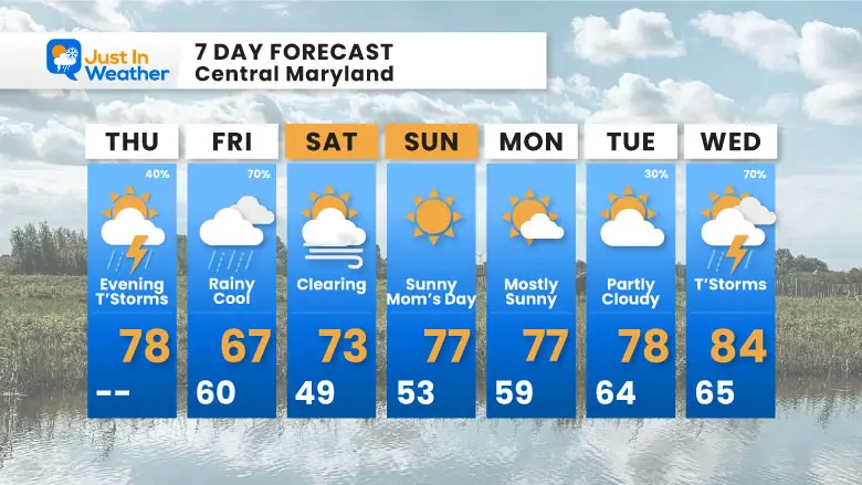 May 8 weather forecast 7 day Thursday