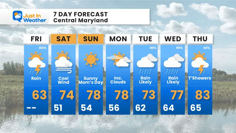 May 9 weather forecast 7 day Friday