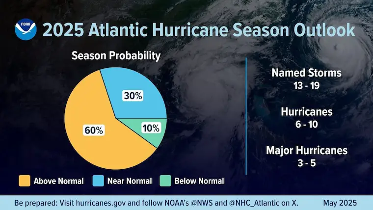 2025 Hurricane Season Forecast Atlantic