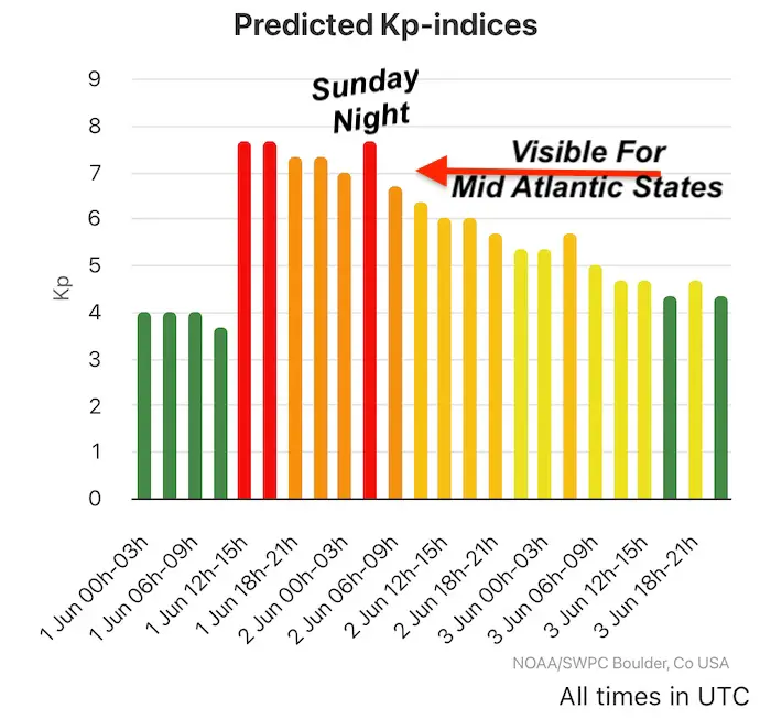 June 1 Aurora Forecast Kp Index Northern Lights Sunday Night