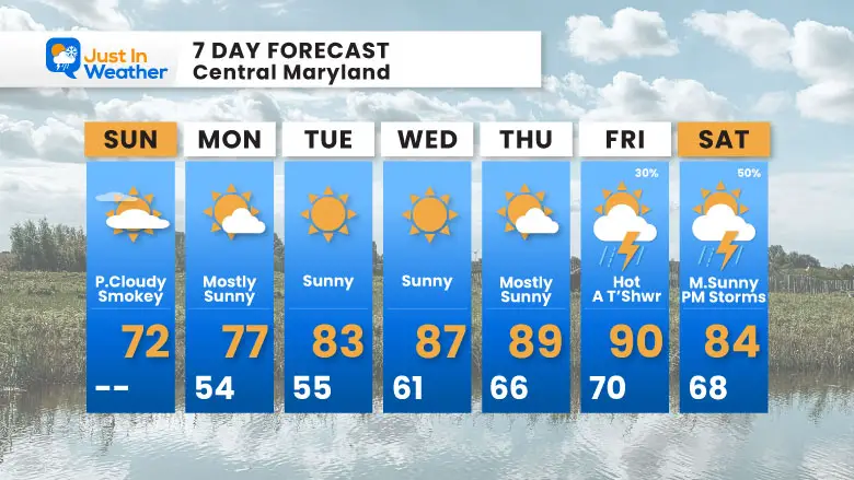 June 1 weather forecast 7 day Sunday