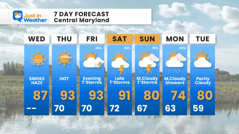June 11 weather forecast 7 day Wednesday