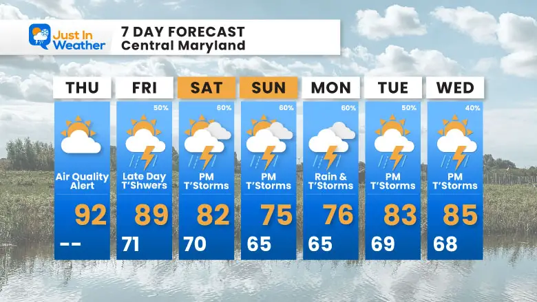 June 12 weather forecast 7 day Thursday