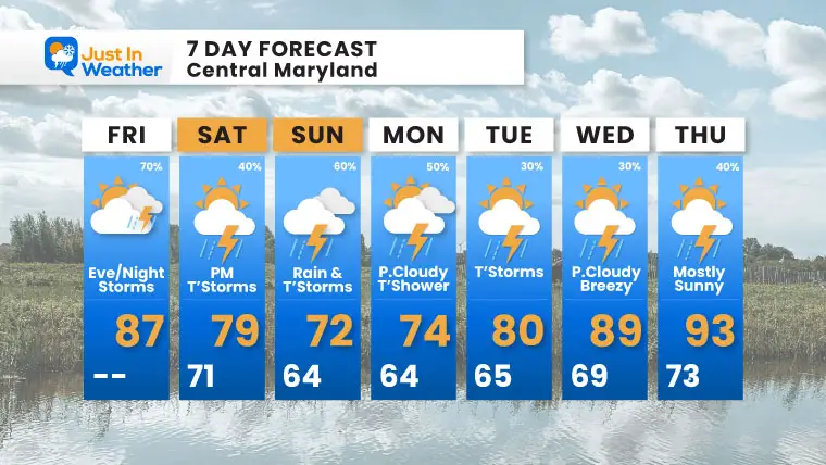 June 13 weather forecast 7 day Friday