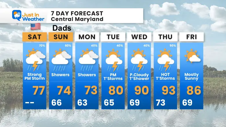 June 14 weather forecast 7 day Saturday Flag Day