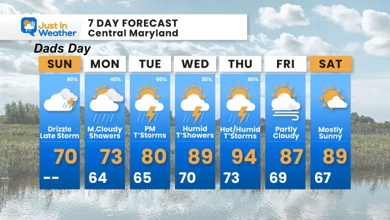 June 15 weather Fathers Day Sunday