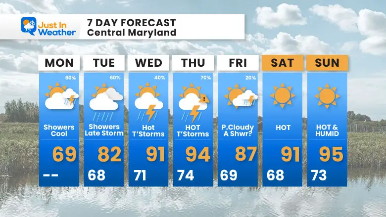 June 16 weather forecast 7 day Monday