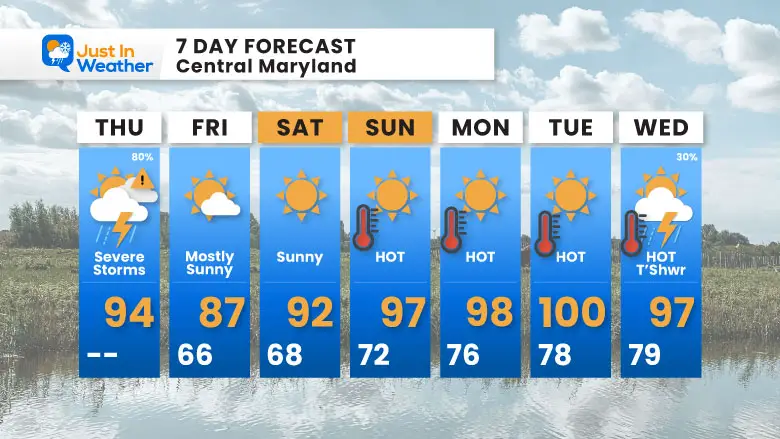 June 19 weather forecast 7 day Thursday