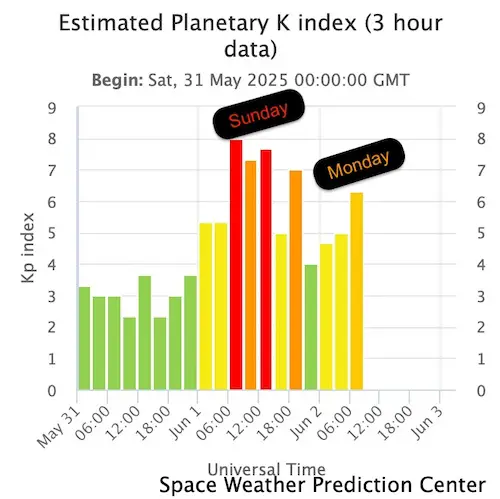 June 2 Aurora Planetary Kp index