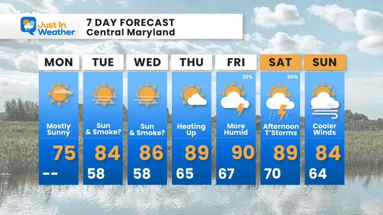 June 2 weather forecast 7 day Monday