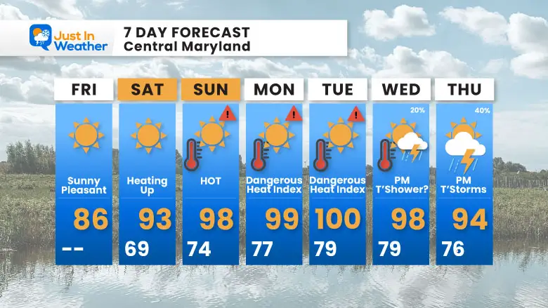 June 20 weather forecast 7 day Friday