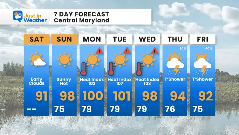 June 21 weather forecast 7 day Saturday