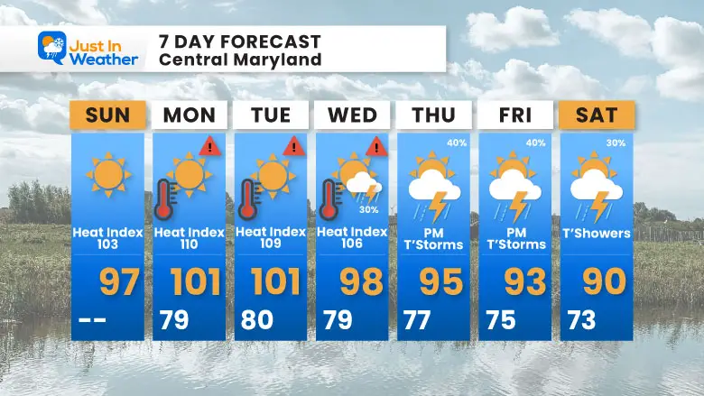 June 22 weather forecast 7 day Sunday