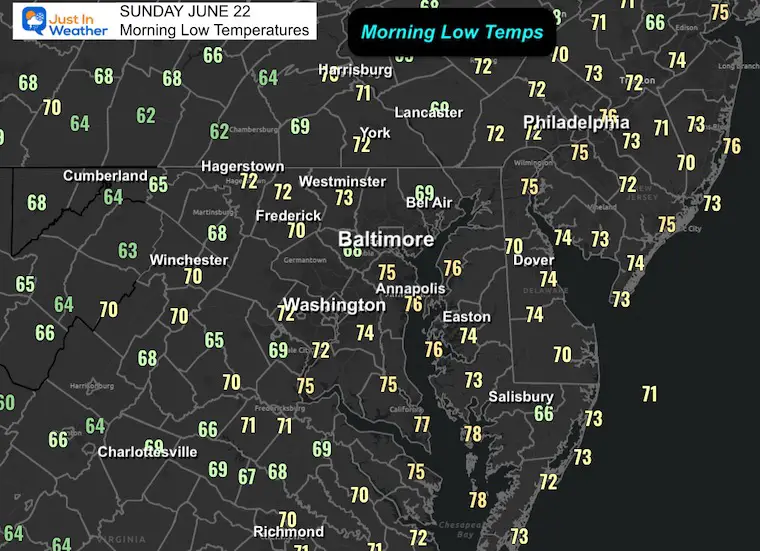 June 22 weather temperatures Sunday morning