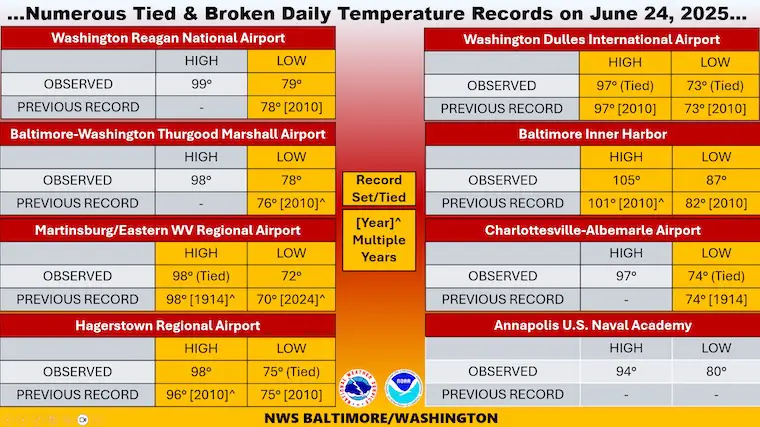 Record Temperatures June 24