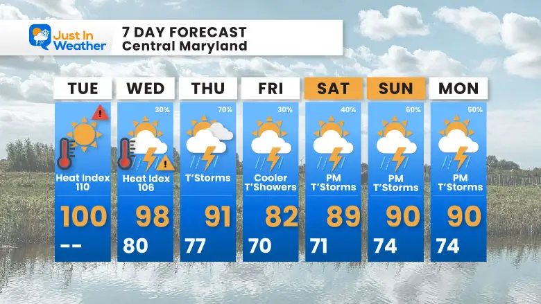 June 24 weather forecast 7 day Tuesday