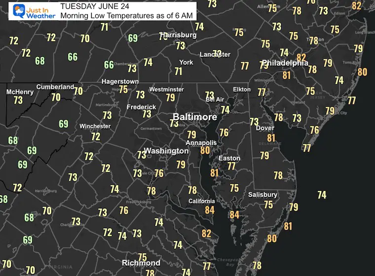 June 24 weather temperatures Tuesday morning
